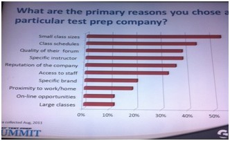 中美饮食文化差异_分析中美学生收入差异