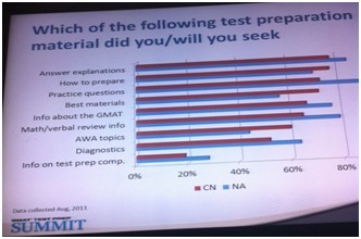 中美饮食文化差异_分析中美学生收入差异(2)